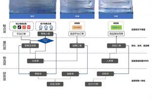 毫不留情！澳超球队墨尔本城8-1狂胜布里斯班狮吼！