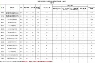 太难了！曼联近4次参加欧冠，3次无缘淘汰赛