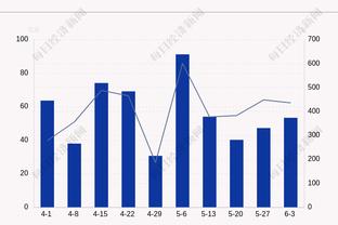 斯基拉：热刺给德拉古辛5年合同和280万欧年薪，都比拜仁高